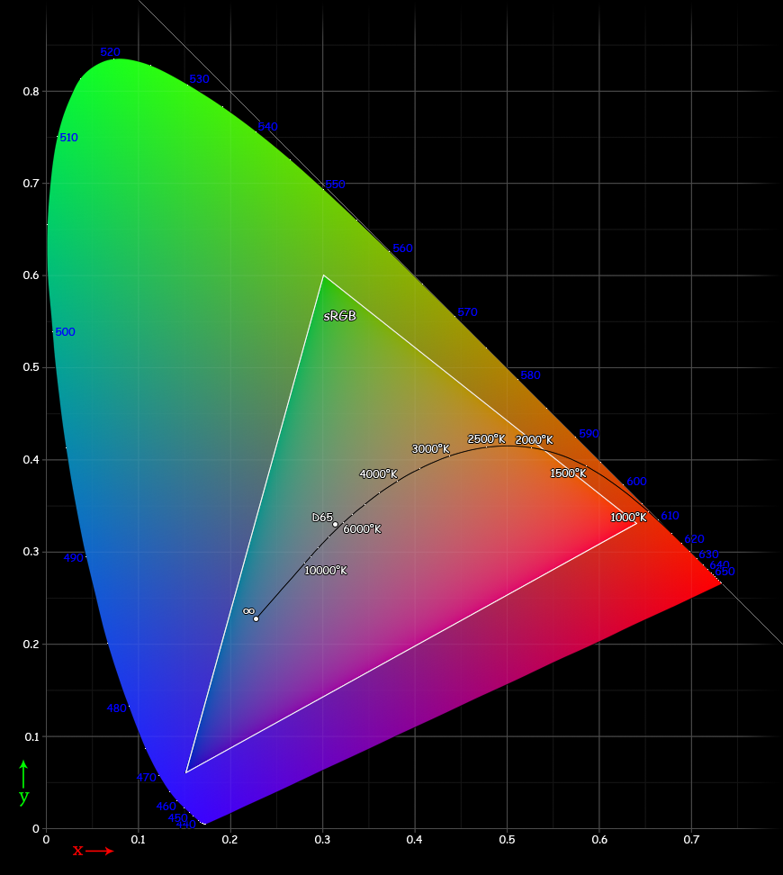 สีกล้อง Chart Canon 5d mkii